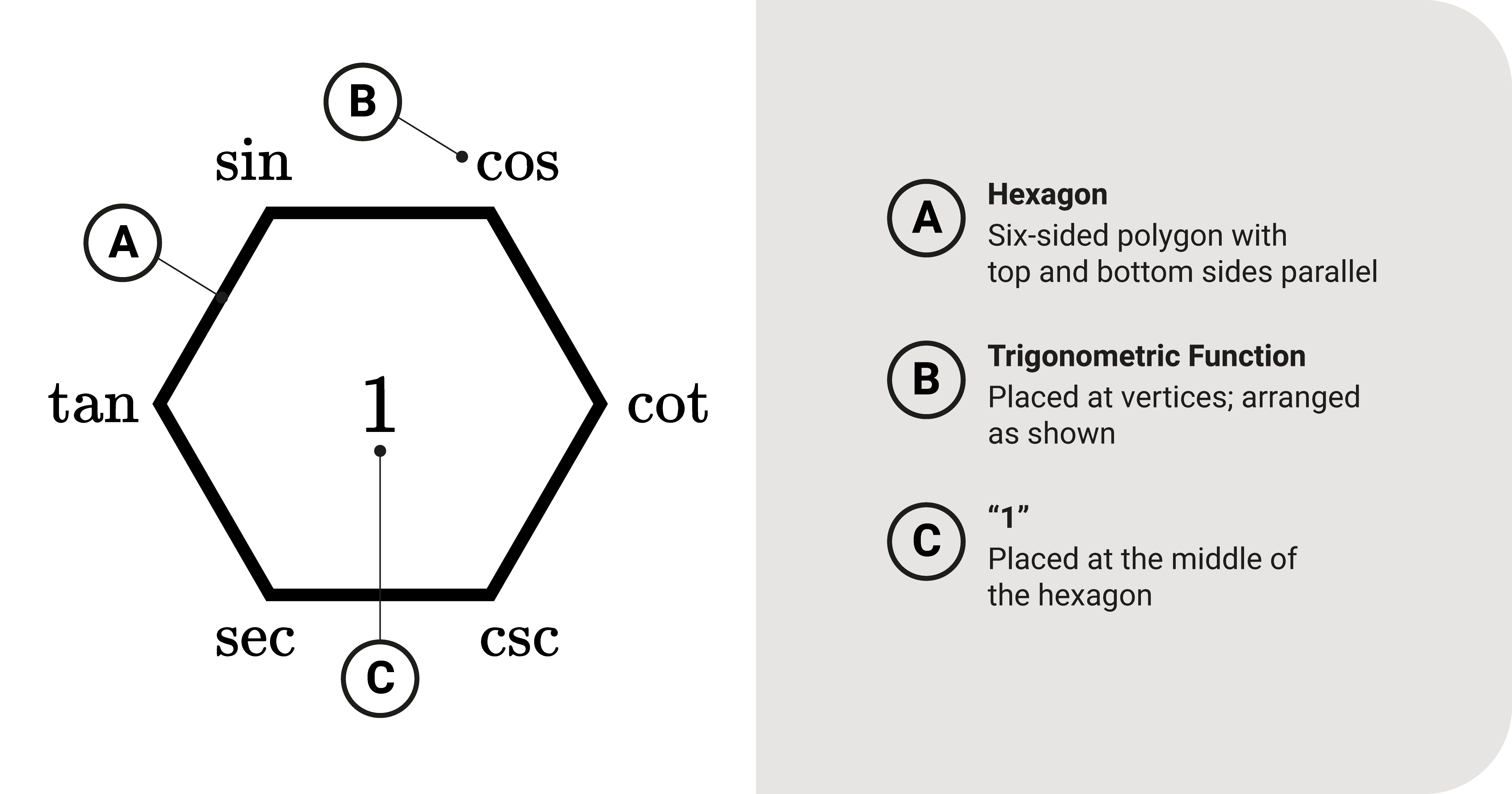 Hexagon mnemonic