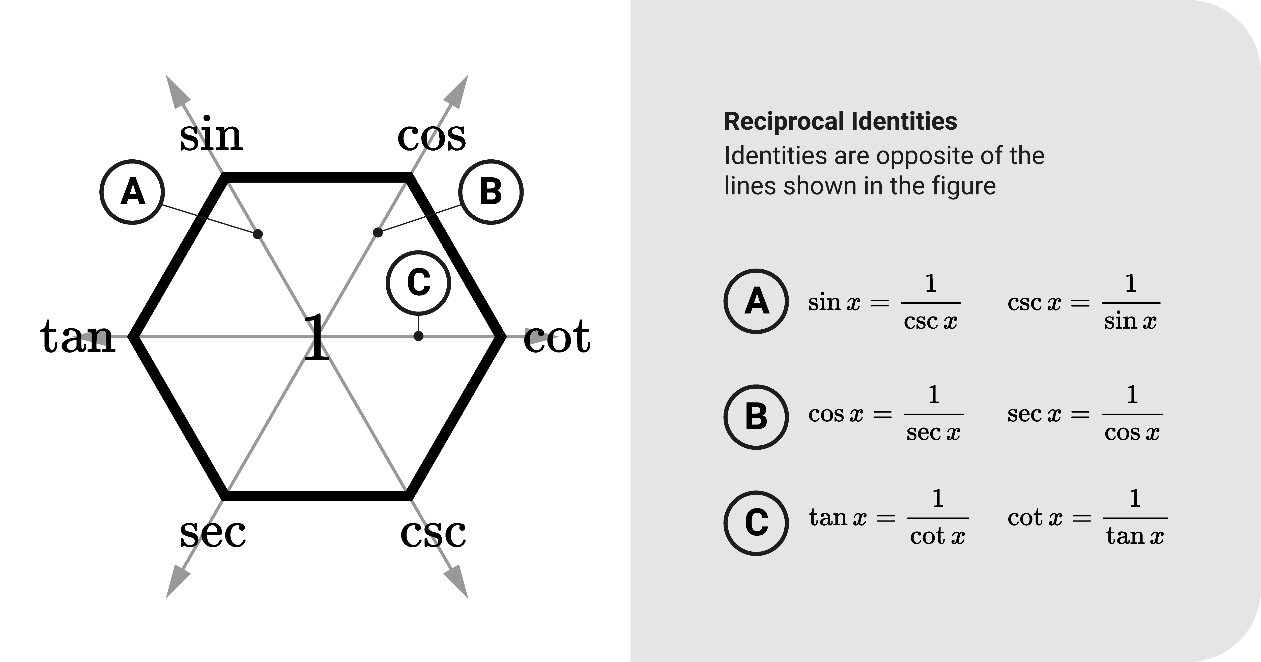 Reciprocal identities