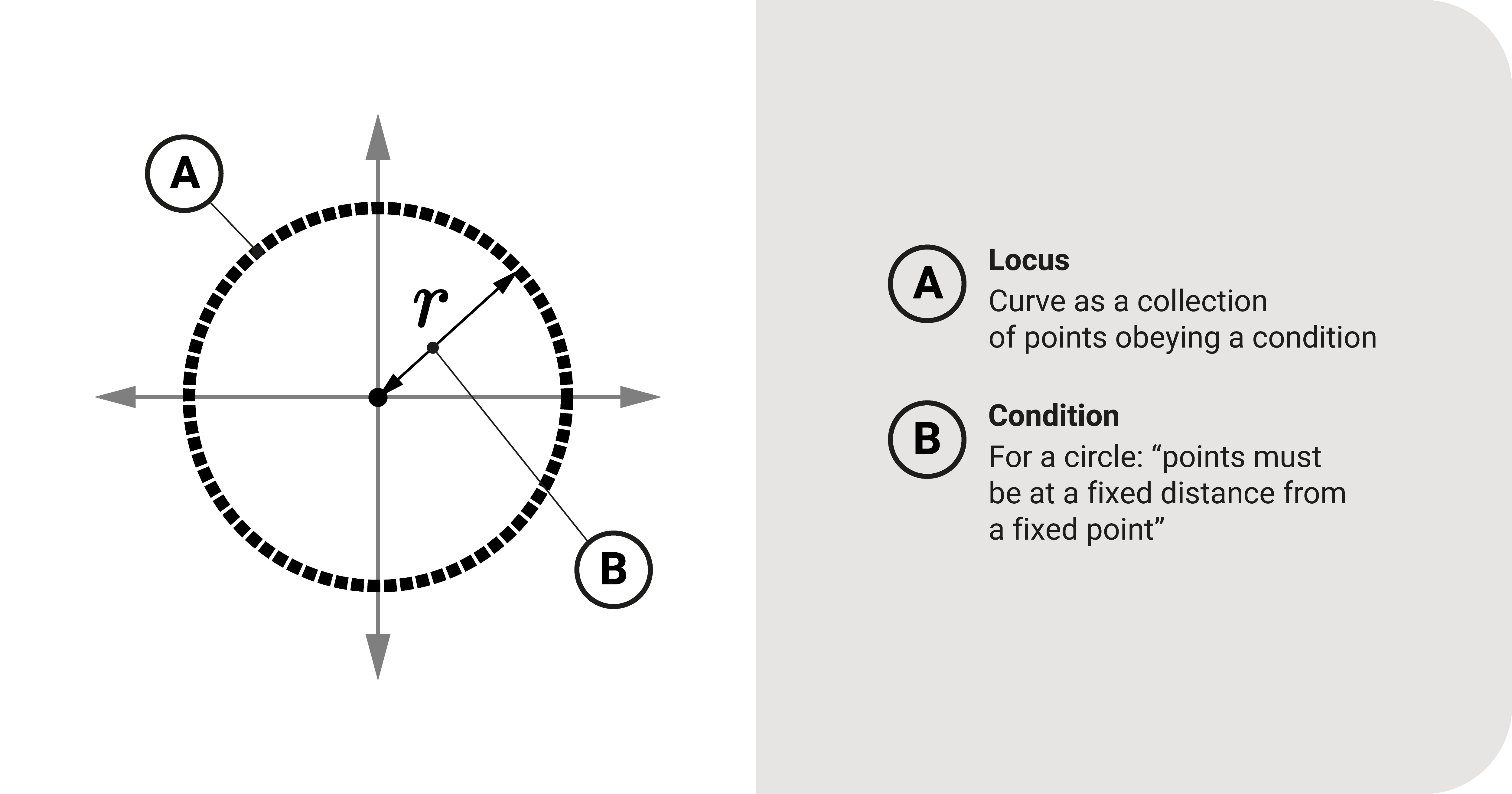 Conic sections as locus