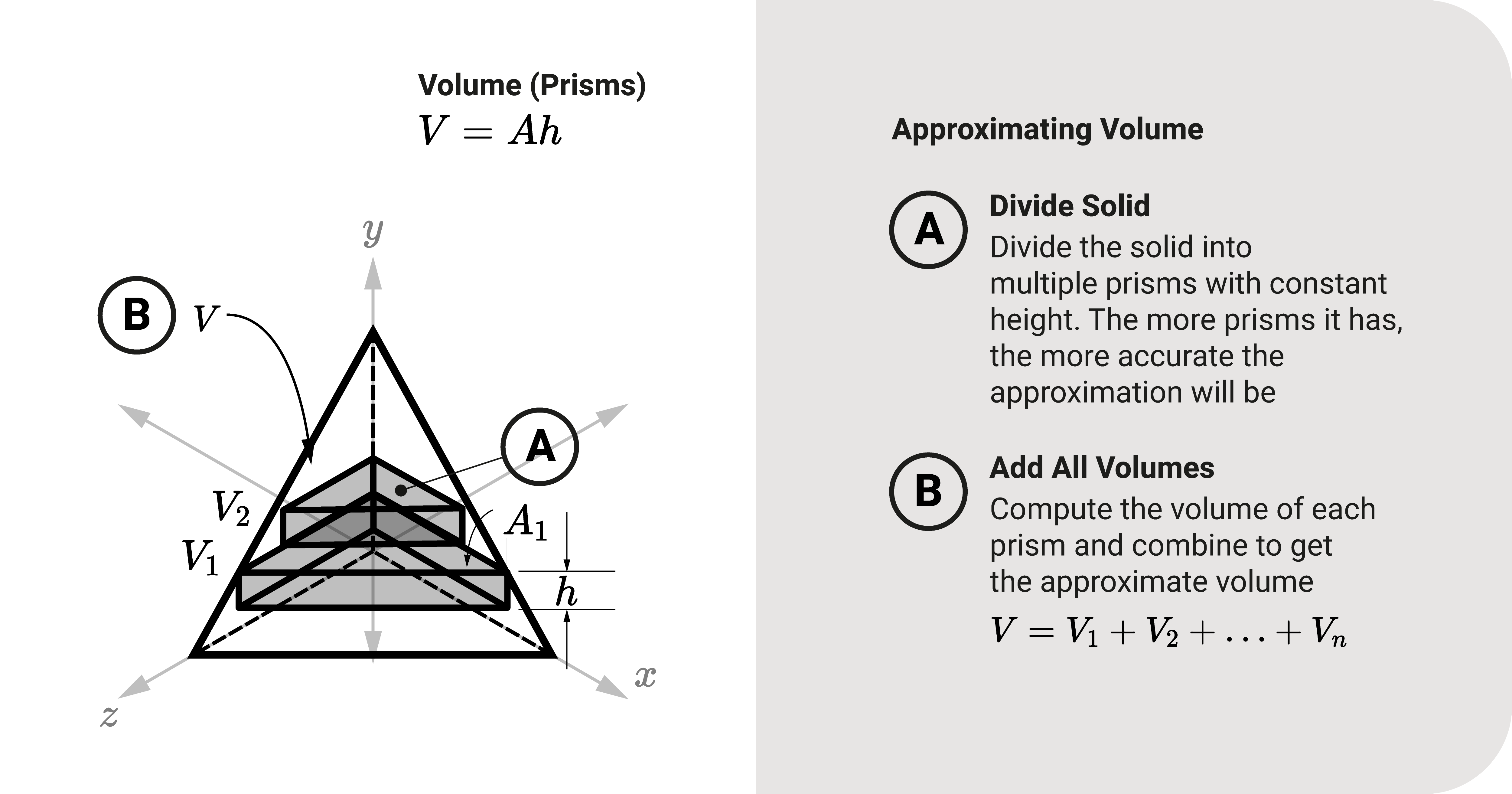 Volume of a solid by approximation