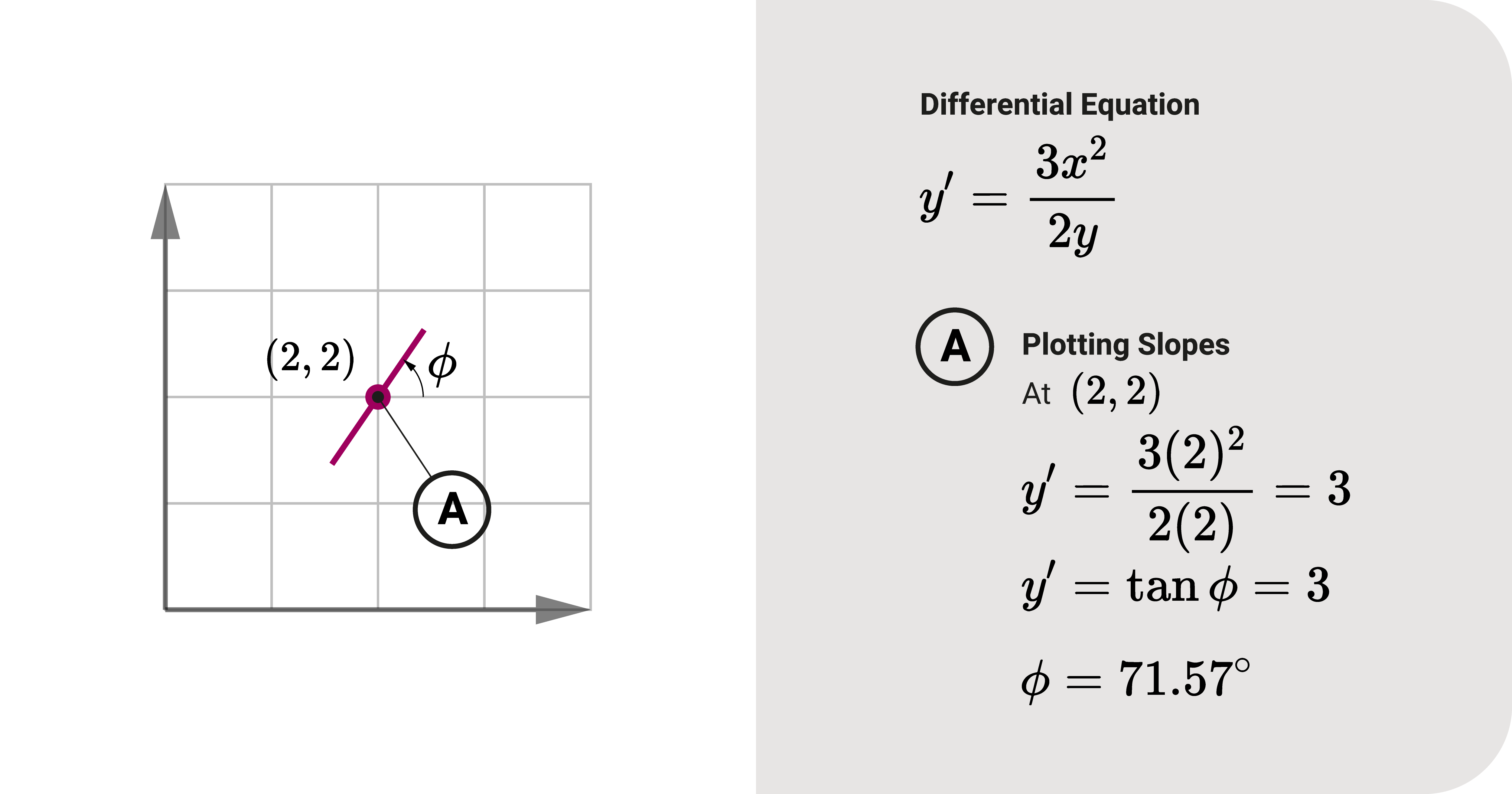 Example of plotting slopes