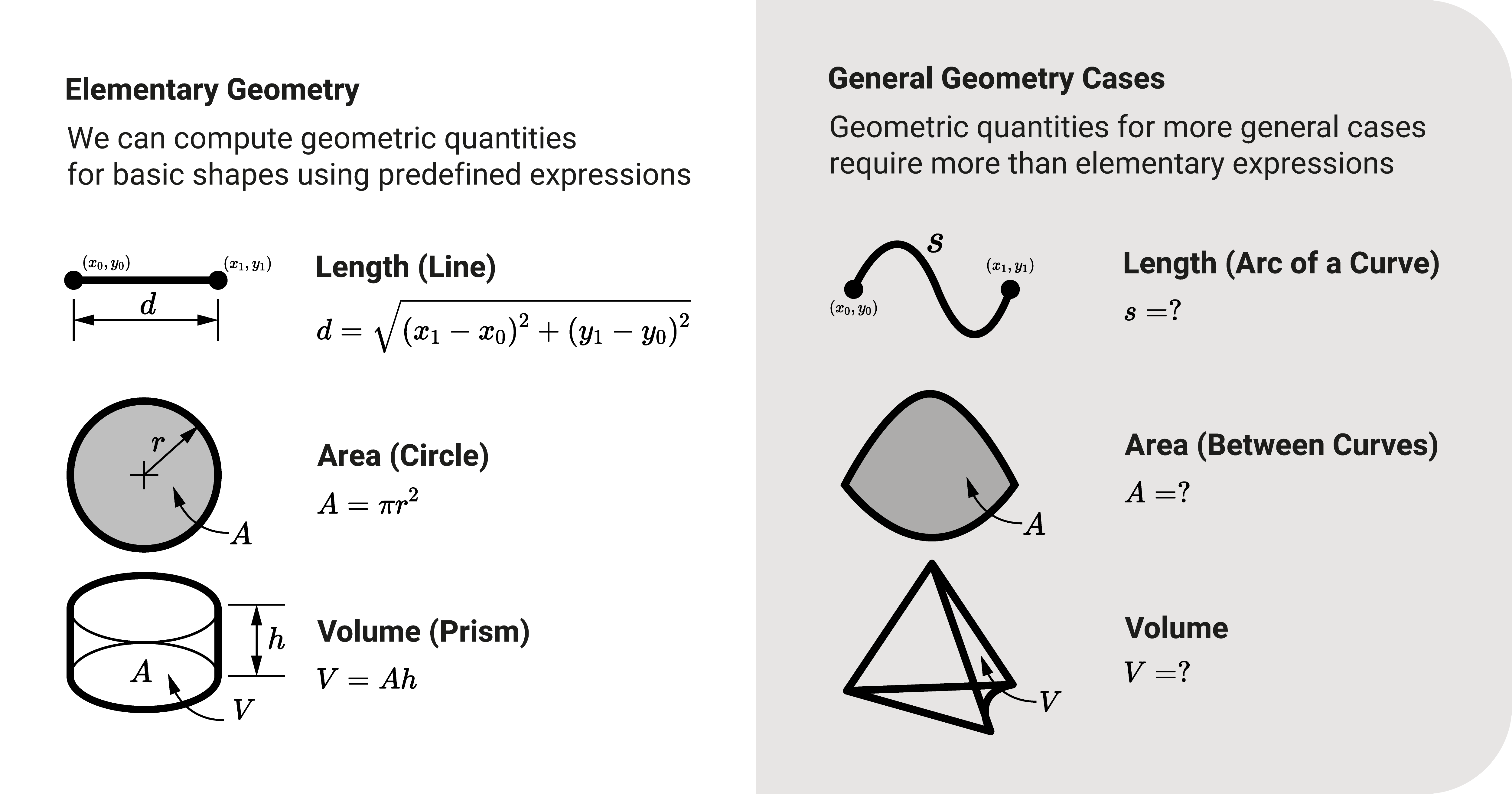 Elementary geometry is limited