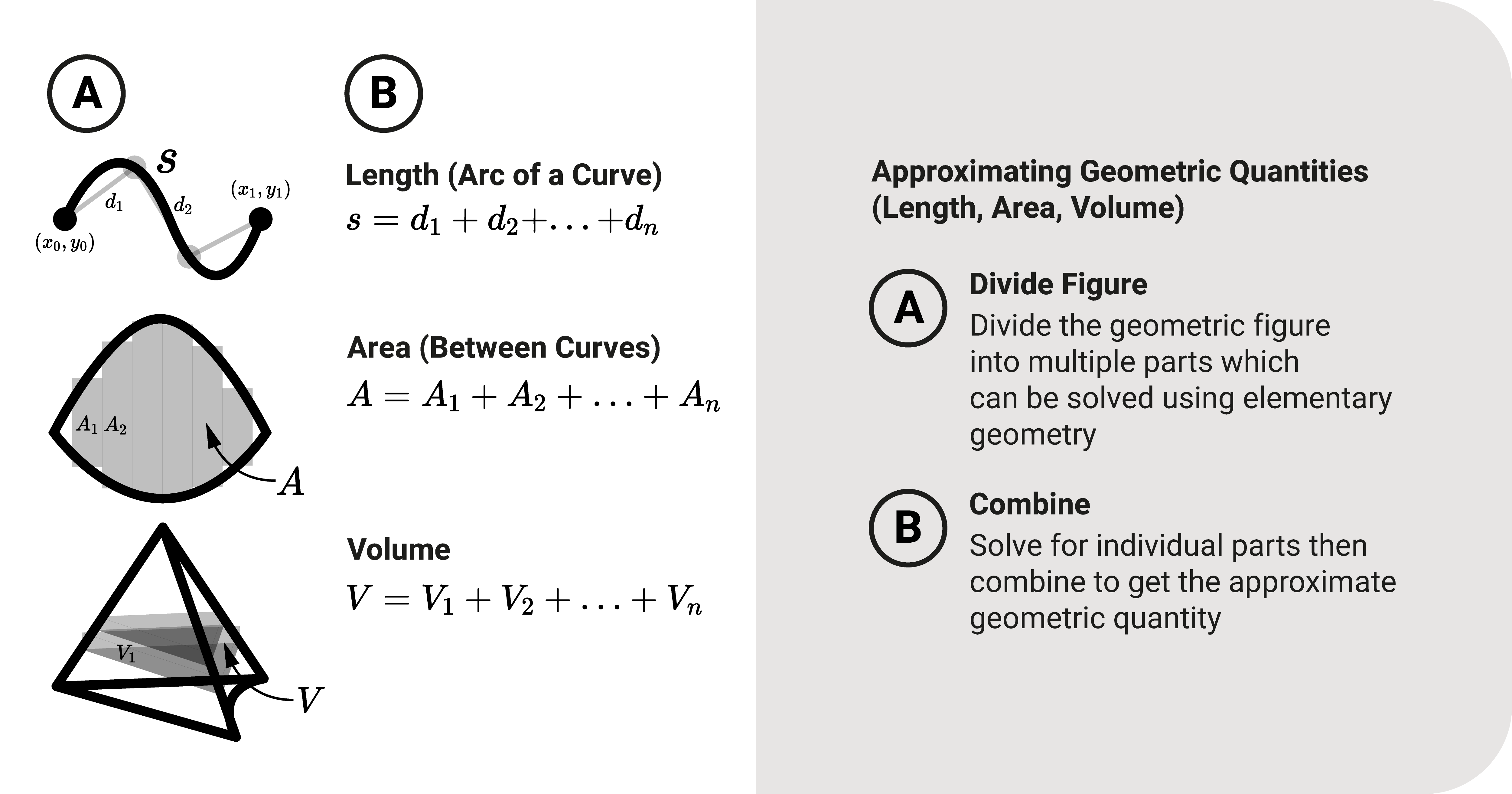 Approximating a solution