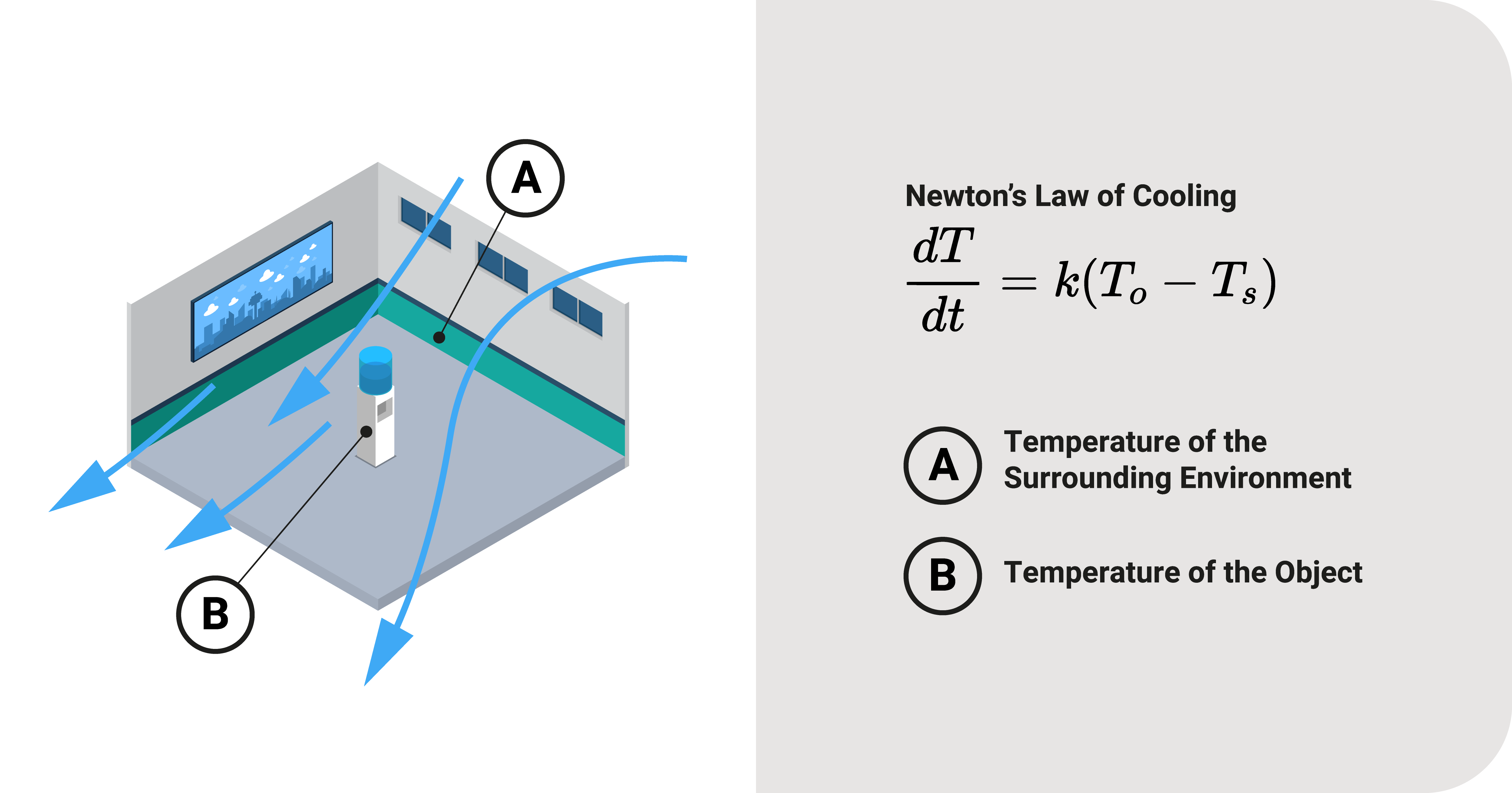 Newton's Law of Cooling