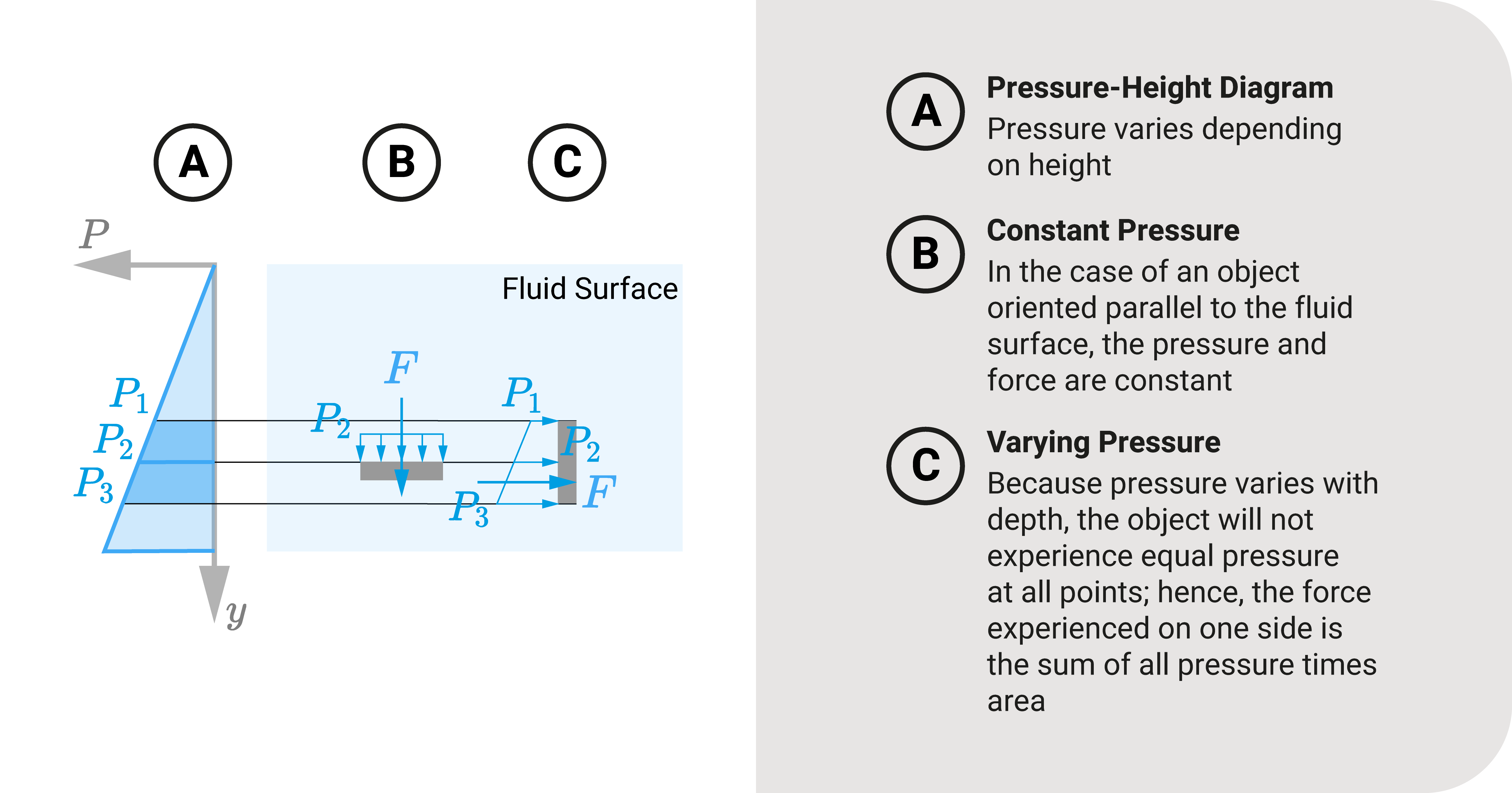 Constant versus variable pressure and force