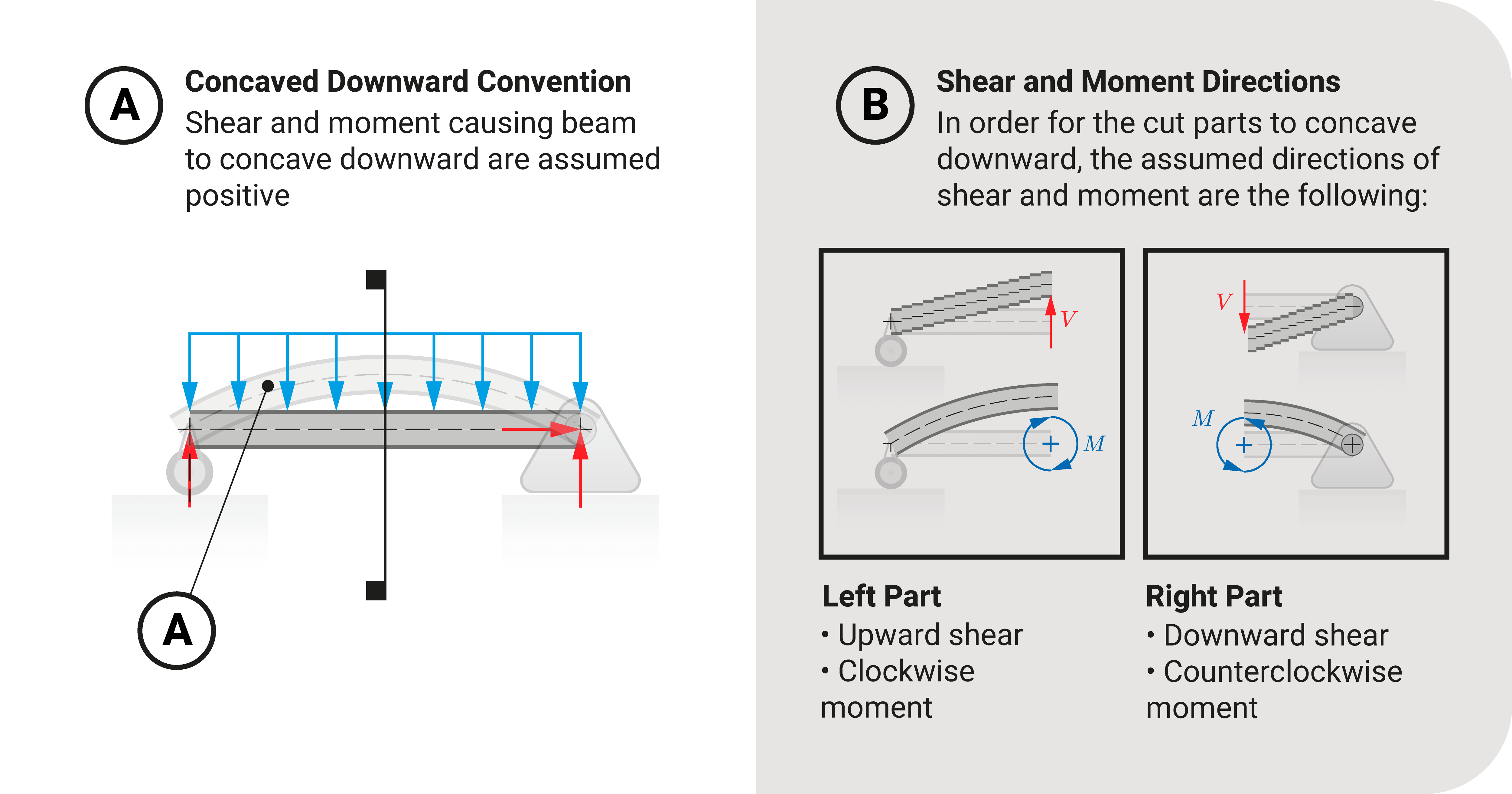 Concaved downward convention