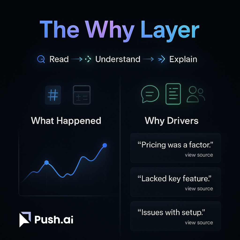 The Why Layer: Moving Beyond Traditional BI