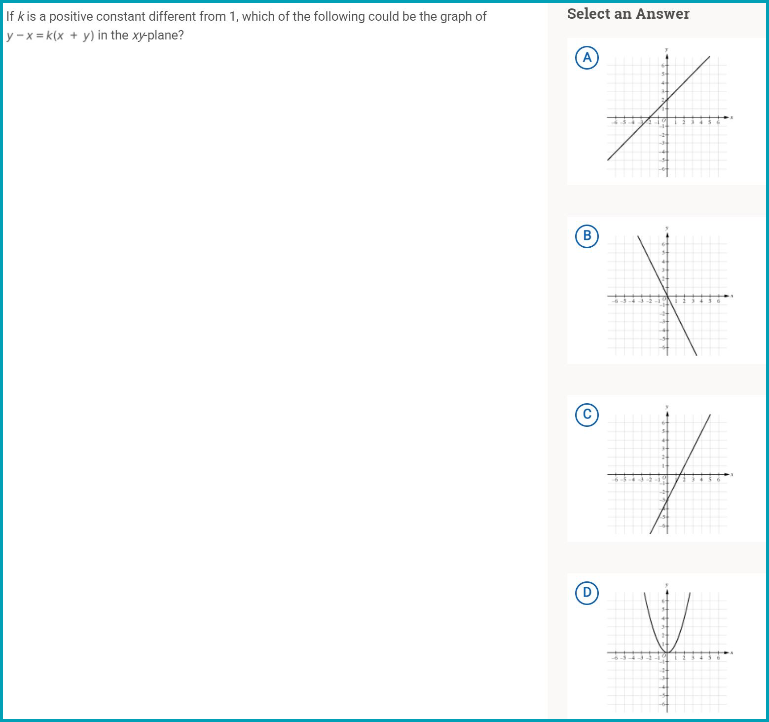 PSAT Math section sample graph and multiple choice answers