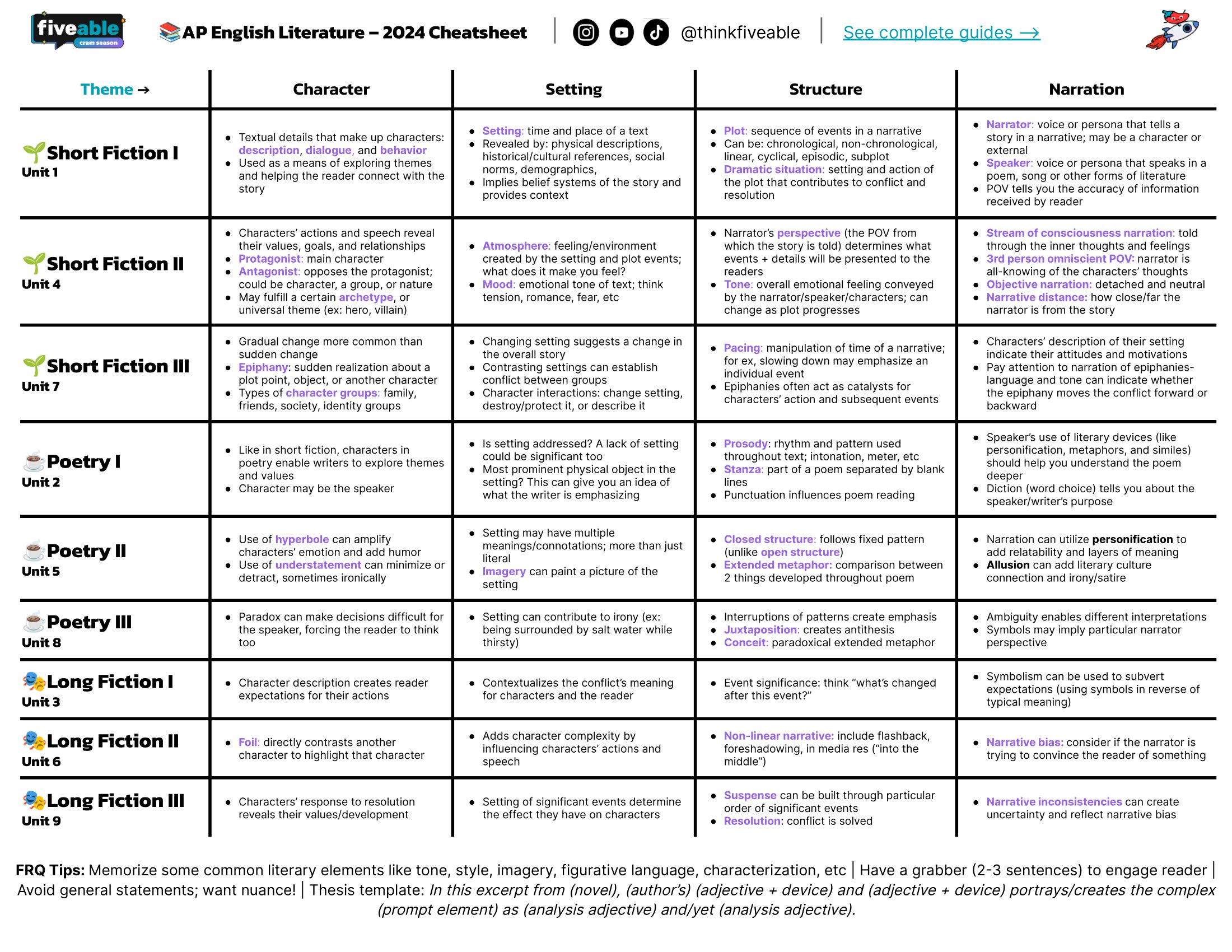 AP English Literature and Composition Cheatsheet 2024 — All Units 