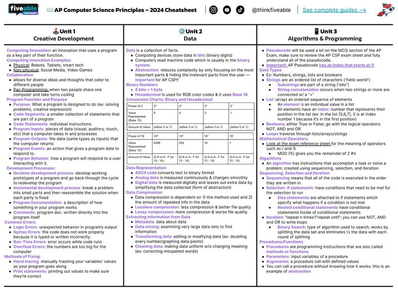 2024 AP Study Cheatsheets - All Subjects & Units | Fiveable