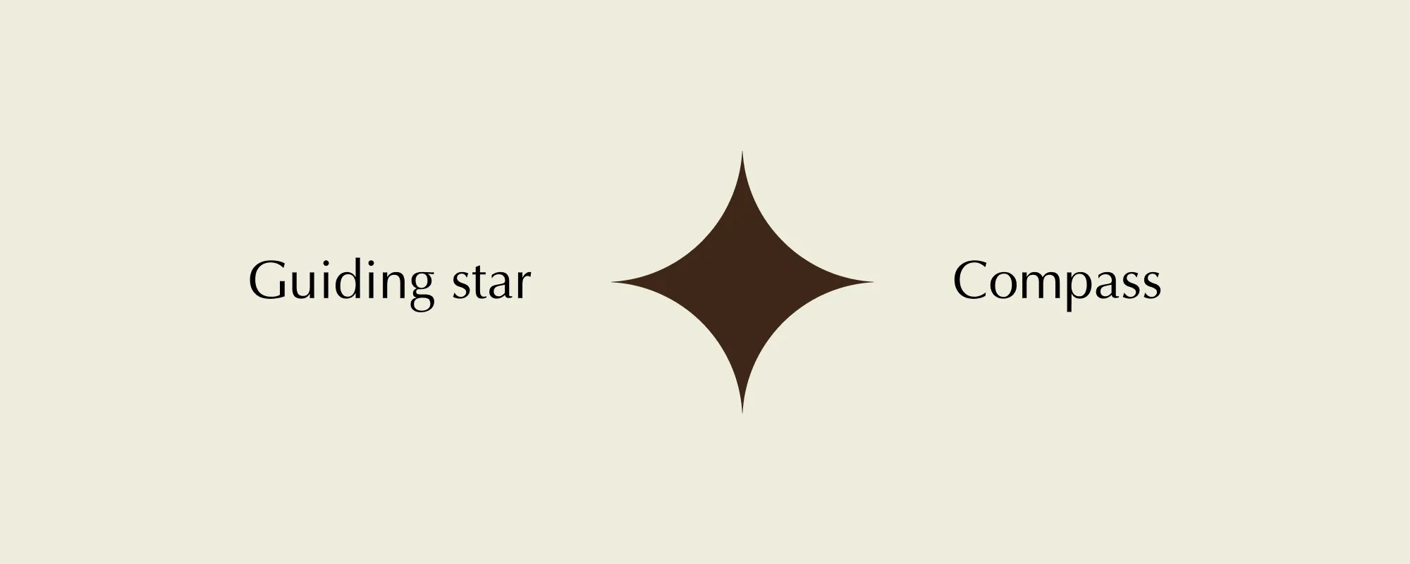 Graphic depicting a star in the middle with the words Guiding star and Compass on either side of the star.