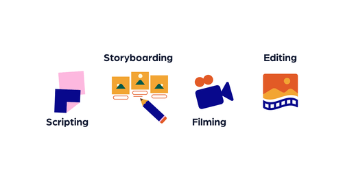 A Step-by-Step Guide to the Video Production Process