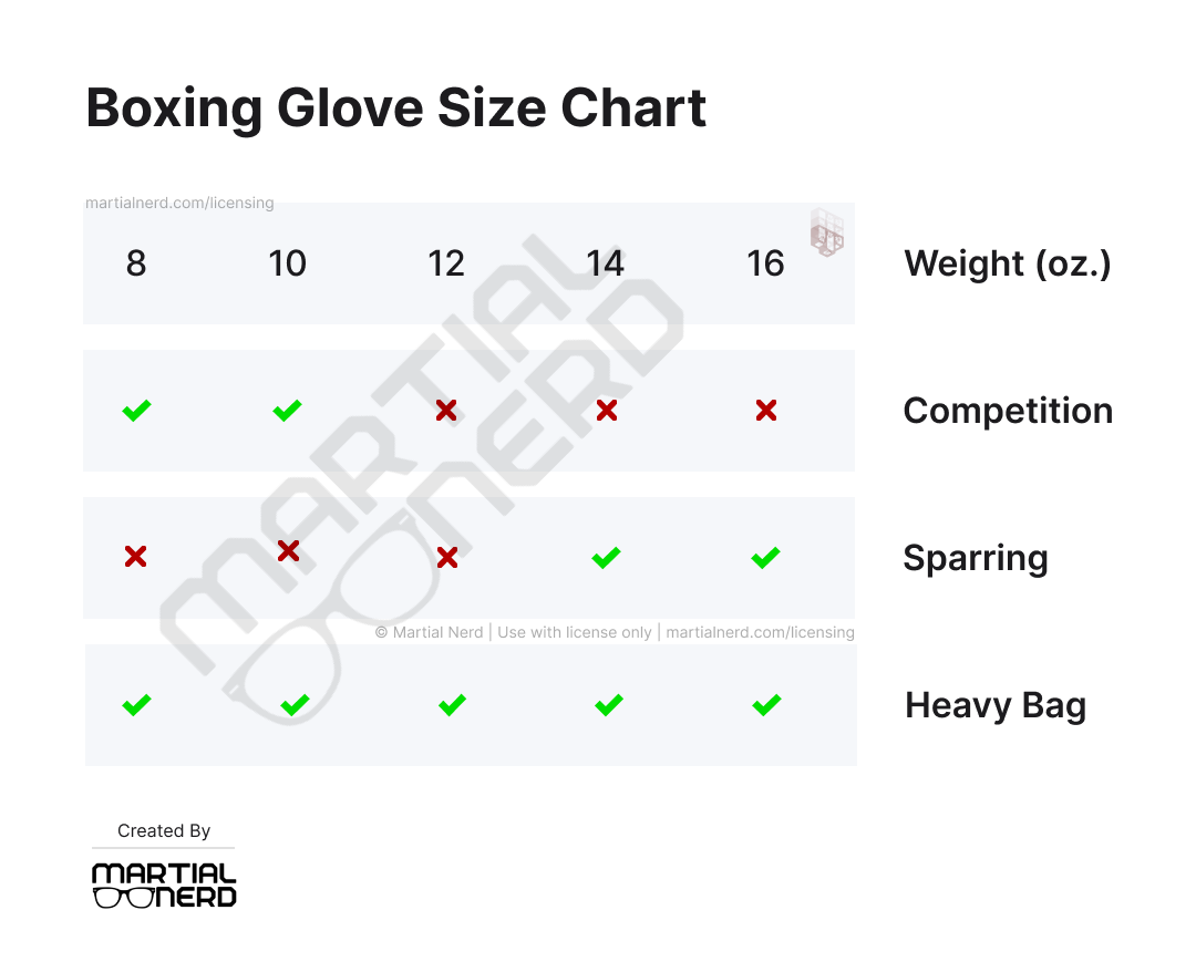 Martial Nerd's custom Boxing Glove Size Chart. Available for Licensing at martialnerd.com/licensing.
