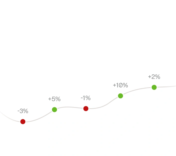 Line graph with percentage points showing fluctuations: -3%, +5%, -1%, +10%, +2%, marked with red and green dots on a light gray curved line.