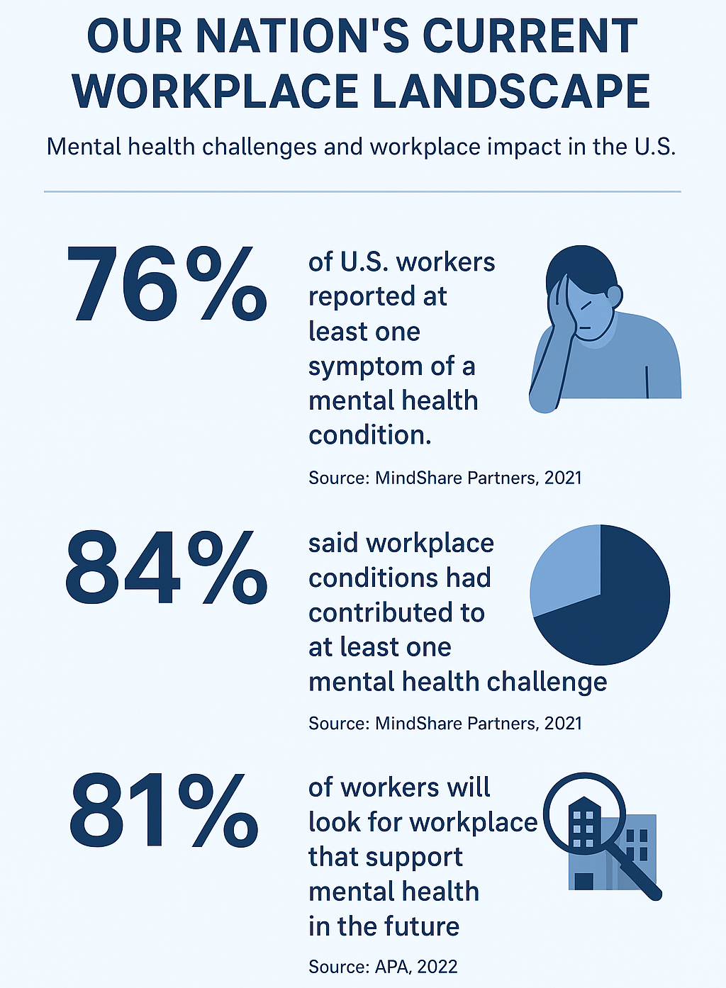 nation's current landscape and what is an employee assistance program
