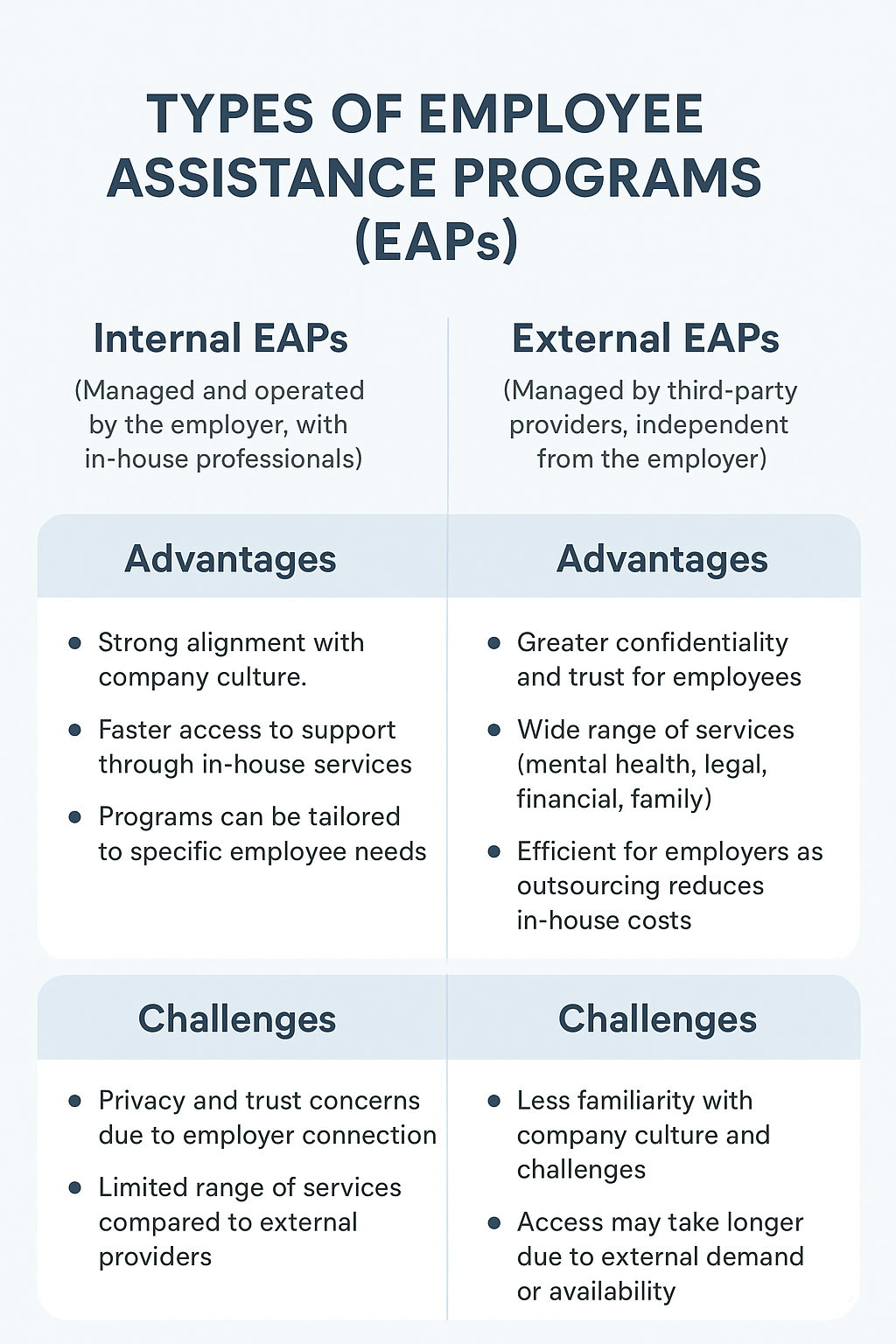 types and examples of employee assistance programs