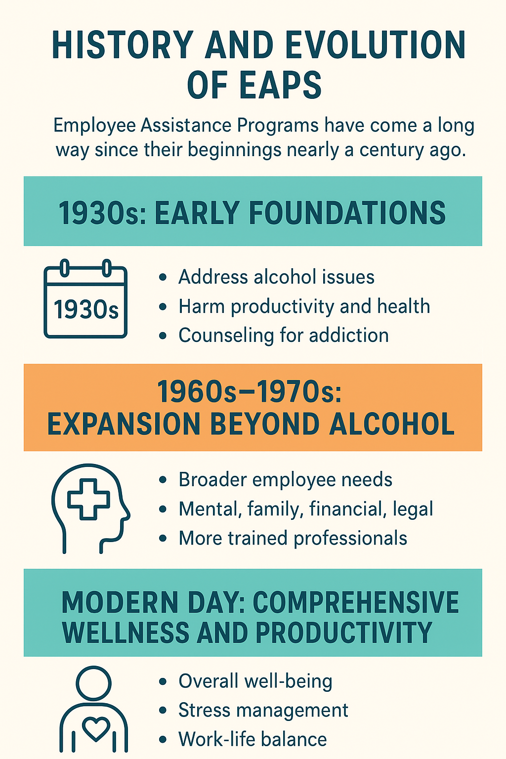 employee assistance program meaning and its history