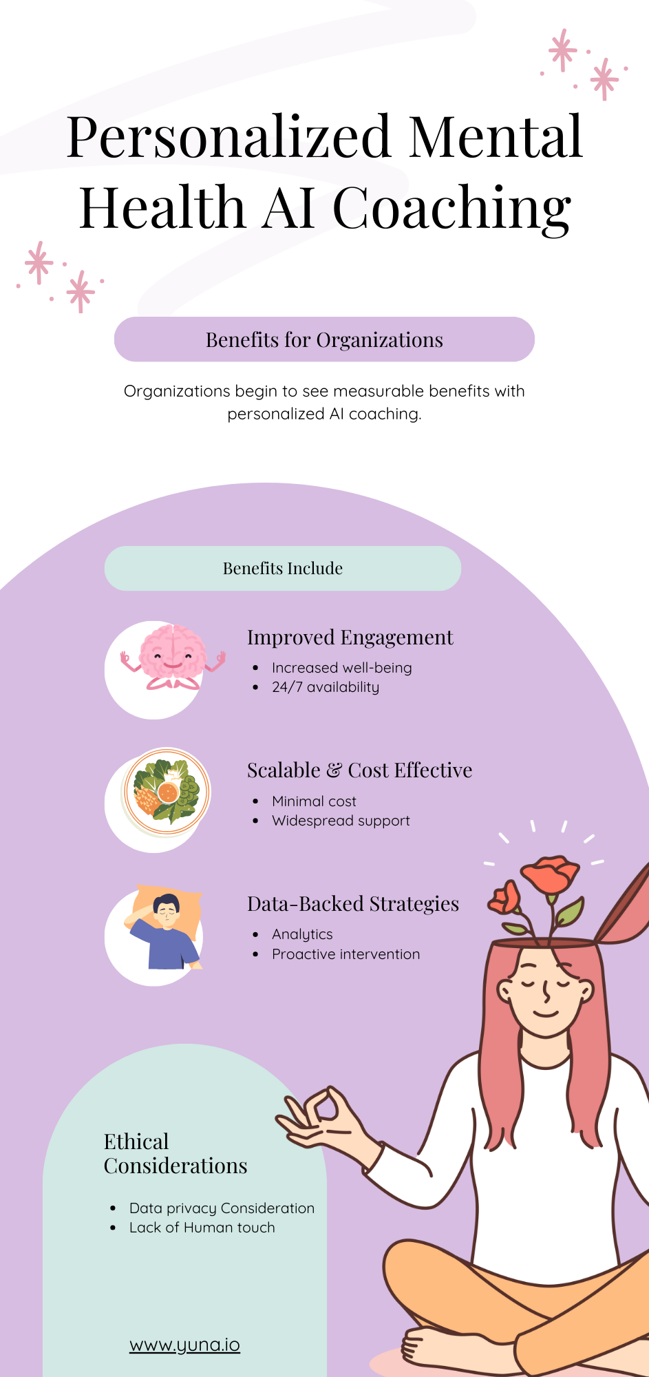 Personalized AI Mental Health Coaching with Yuna Health