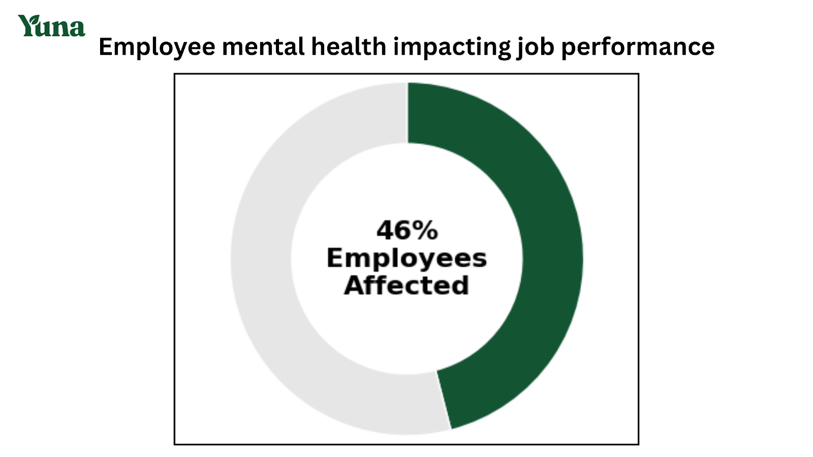 employee mental health impacting job performance