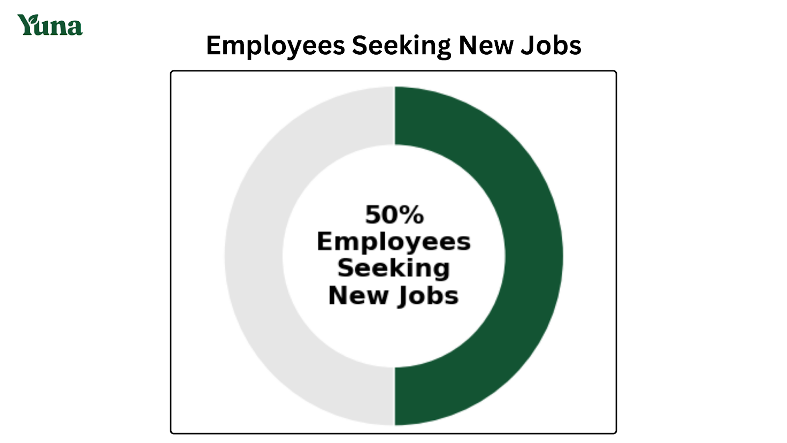 employees seeking new jobs