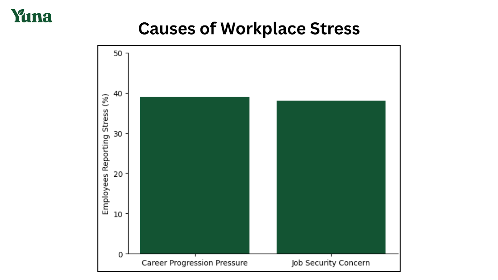 causes of workplace stress