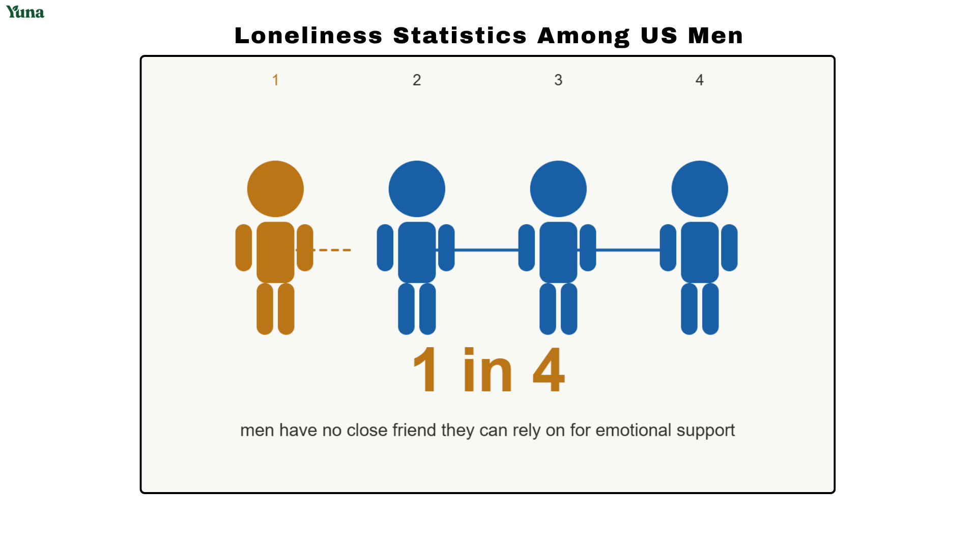 men's mental health statistics infographic