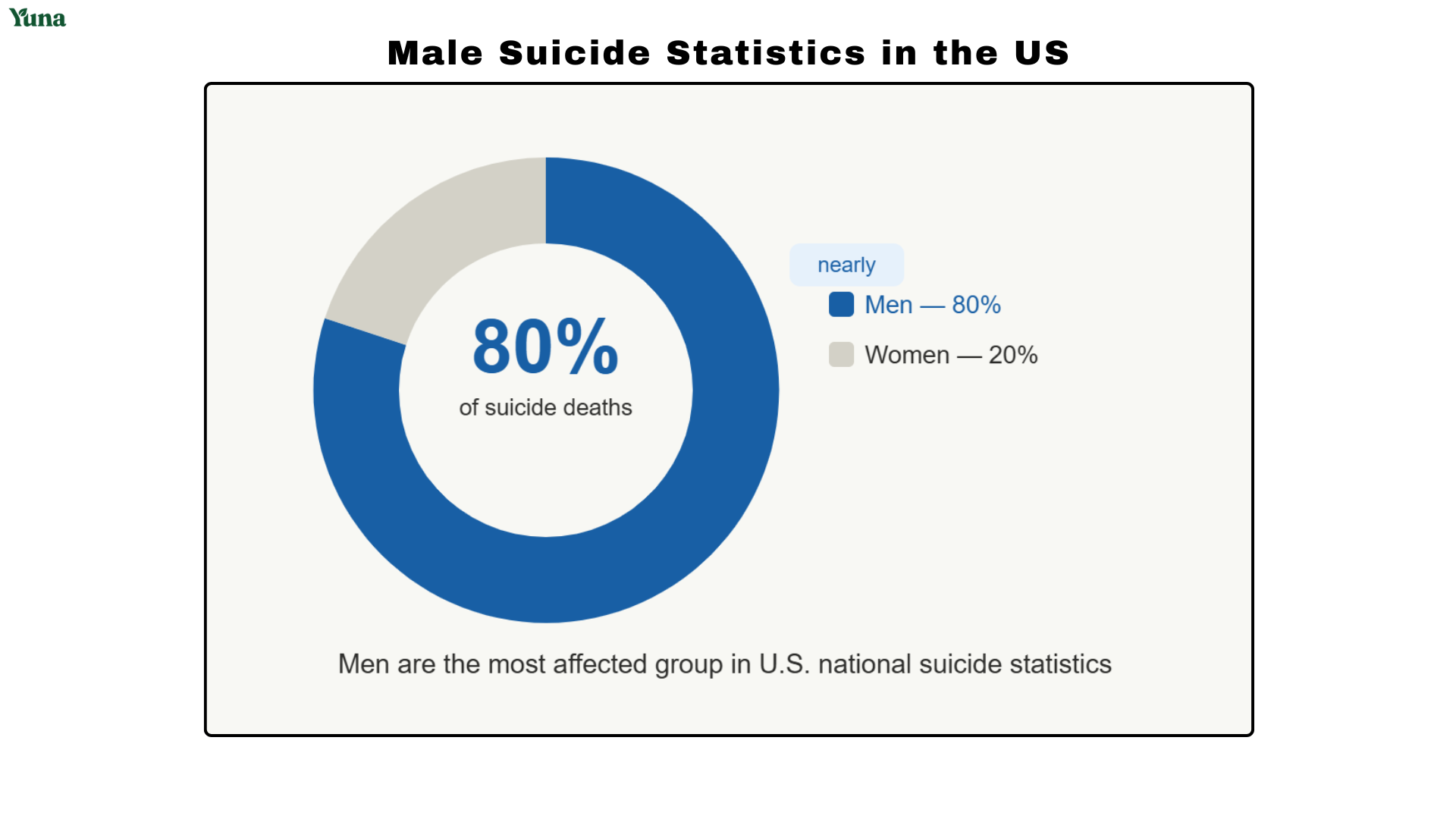 men's mental health statistics suicide rates