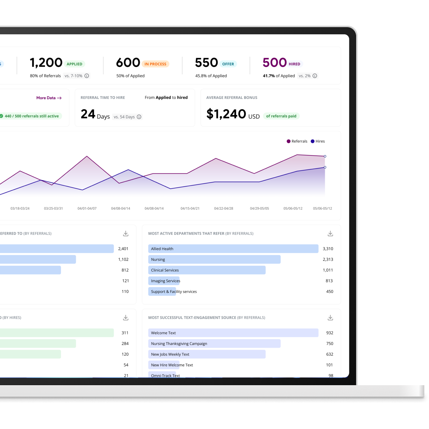 Eqo | Employee Referral Solution
