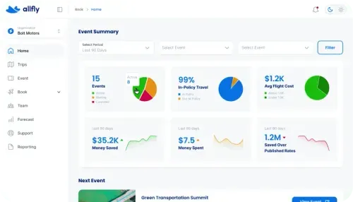 AllFly Quest Dashboard
