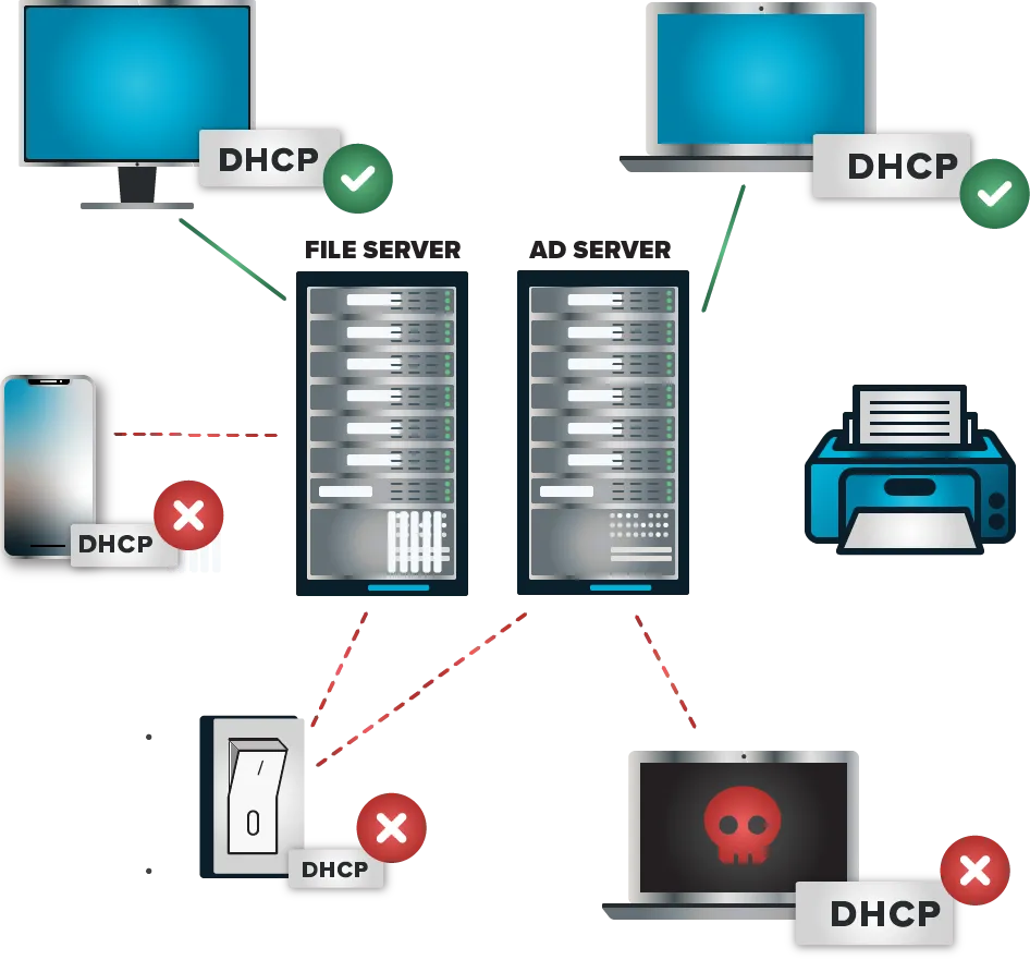 Illustration Graphic of ThreatLocker Network Control Dynamic ACLs
