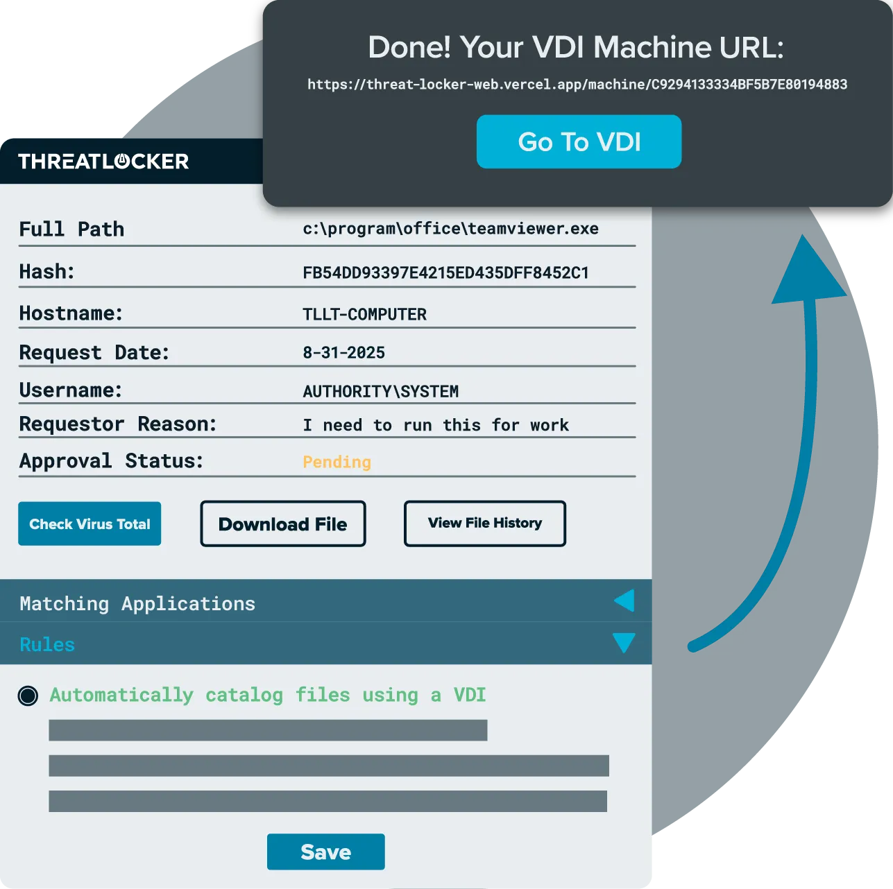 Graphic of illustration of how ThreatLocker Testing Environment works