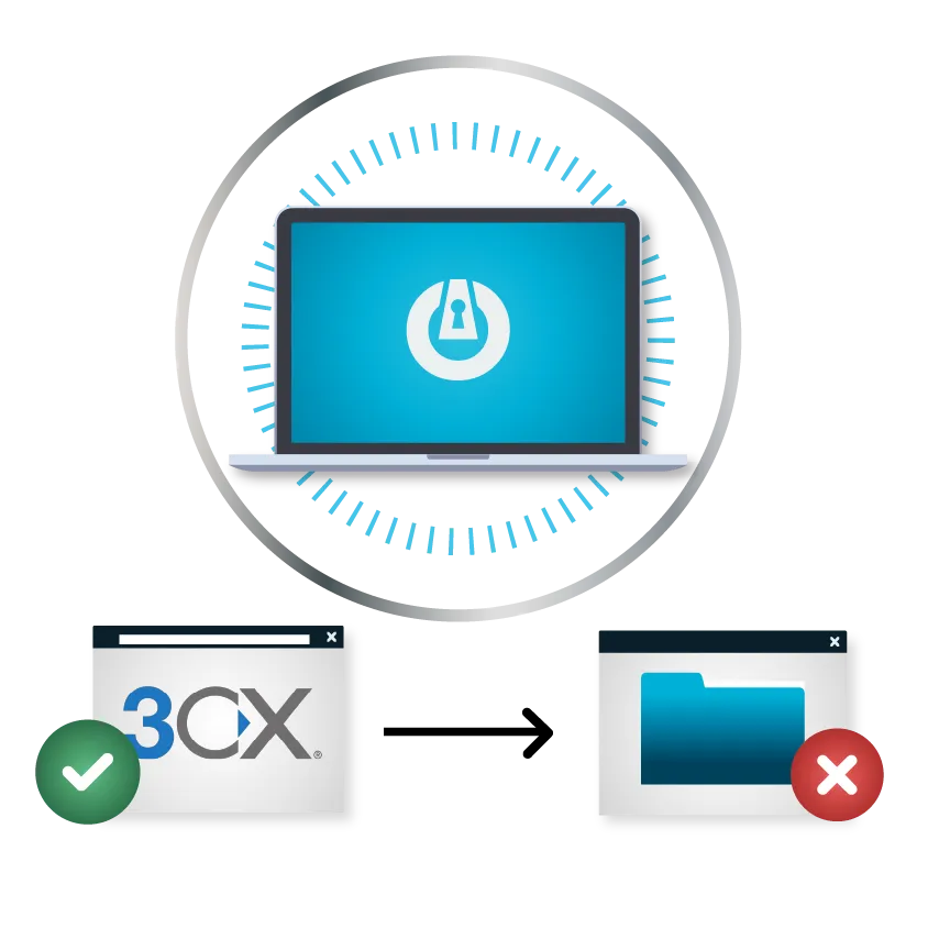 Illustration of ThreatLocker containing 3CX DesktopApp