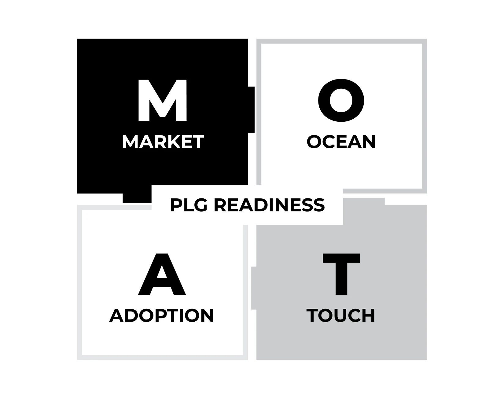 A moat around your business