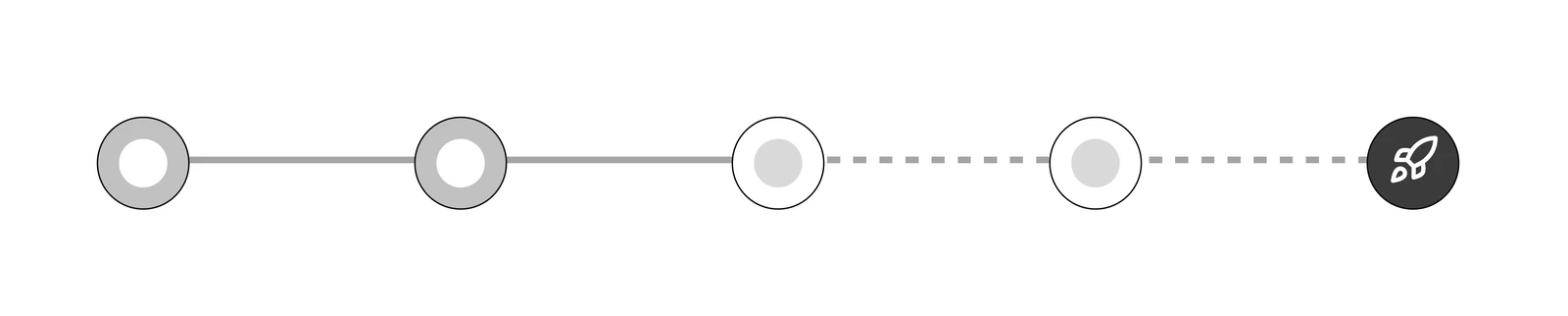 How to get started with product-led growth