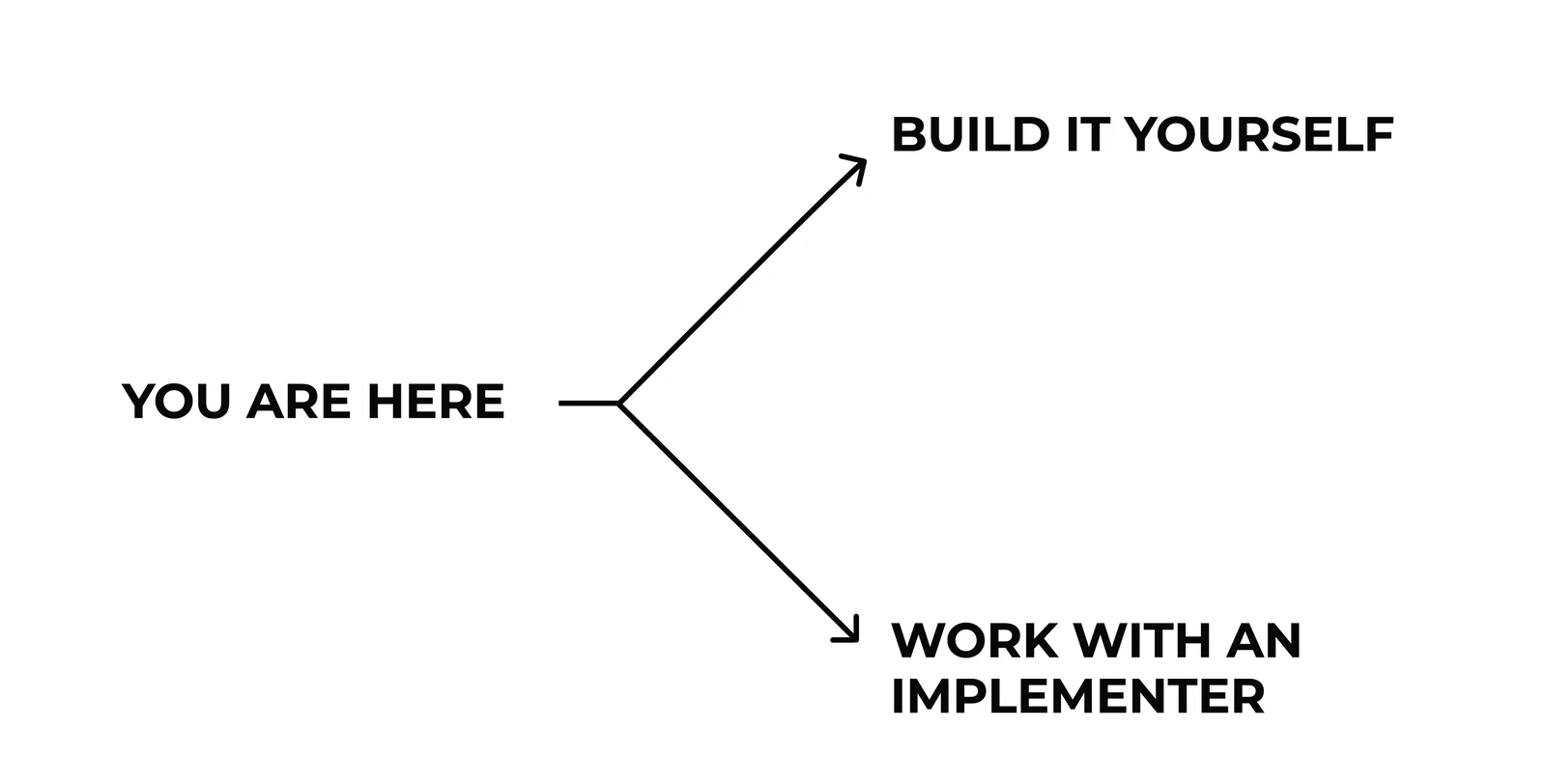 Two paths from here: build it yourself, or work with an implementer