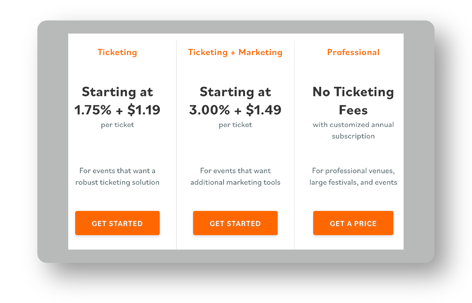 PromoTix pricing page with three plans, Ticketing, Ticketing + Marketing and Professional, each with a price and CTA
