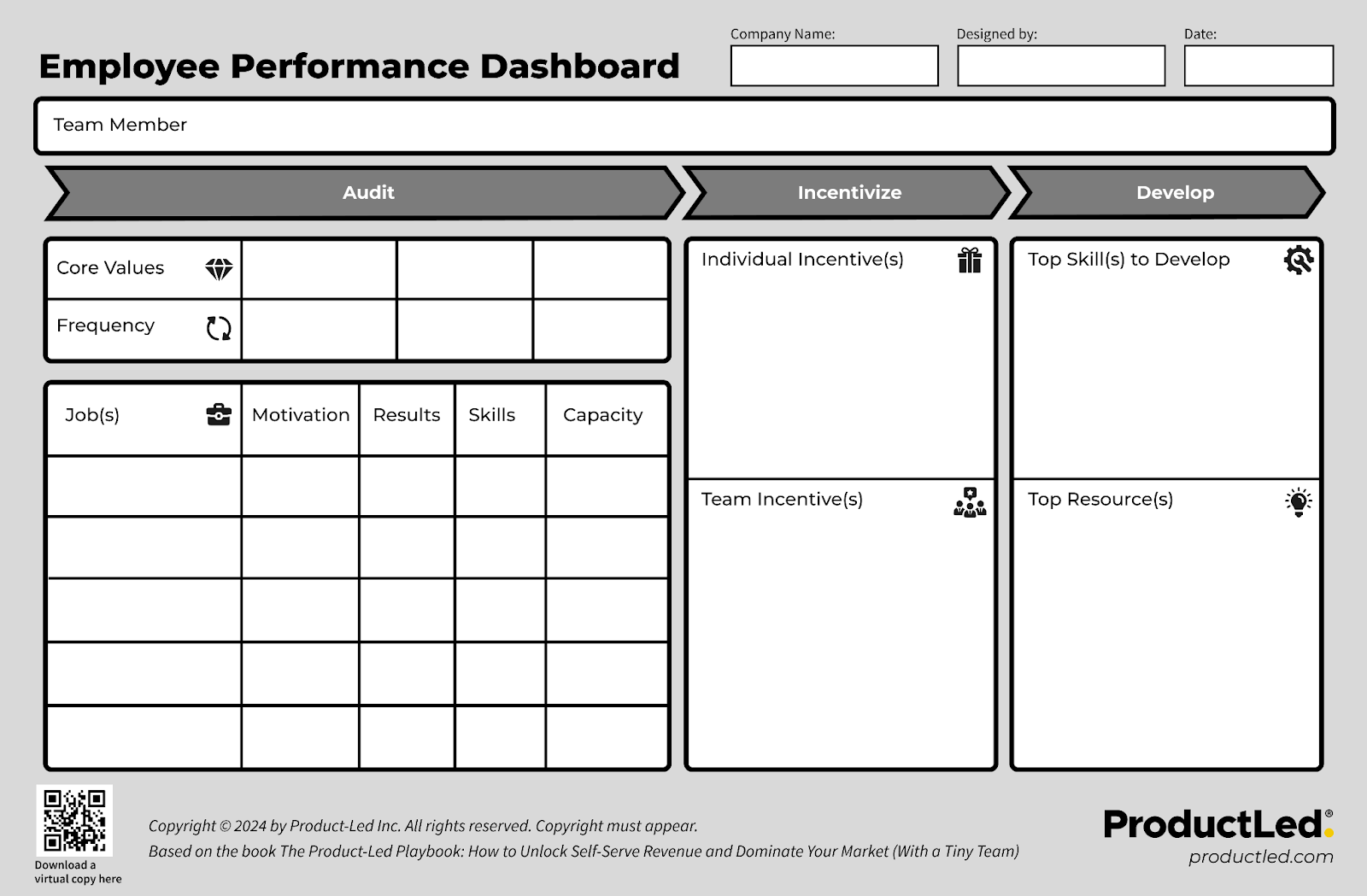 Employee Performance Dashboard template: audit each team member's jobs, then plan their incentives and skills to develop