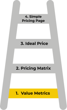The Value Ladder Framework: Value Metrics, Pricing Matrix, Ideal Price, Simple Pricing Page, with step 1 highlighted