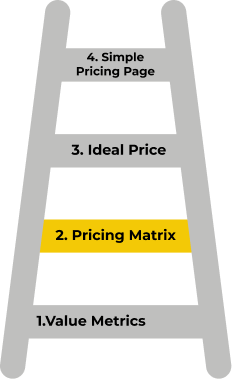 The Value Ladder Framework: Value Metrics, Pricing Matrix, Ideal Price, Simple Pricing Page, with step 2 highlighted