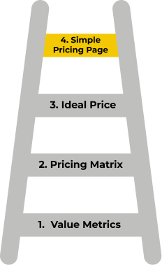 The Value Ladder Framework: Value Metrics, Pricing Matrix, Ideal Price, Simple Pricing Page, with step 4 highlighted