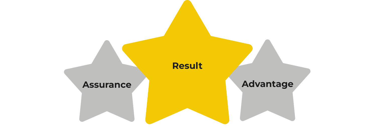 The 5-Star Offer Generator core offer: three stars, Result (the largest) between Assurance and Advantage