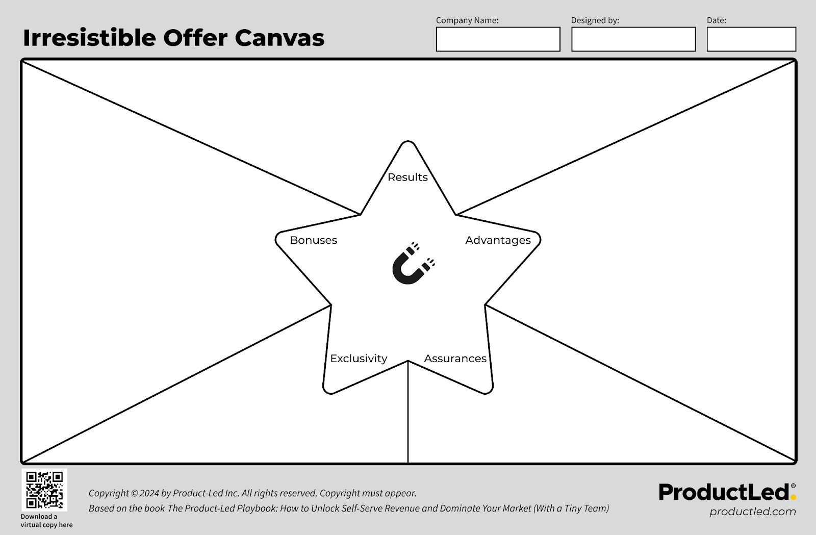 Irresistible Offer Canvas: a blank worksheet built on a star of Results, Advantages, Assurances, Exclusivity and Bonuses