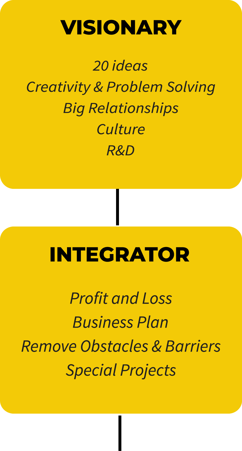Accountability chart: the Visionary, owning ideas, culture and R&D, above the Integrator, owning P&L and the business plan