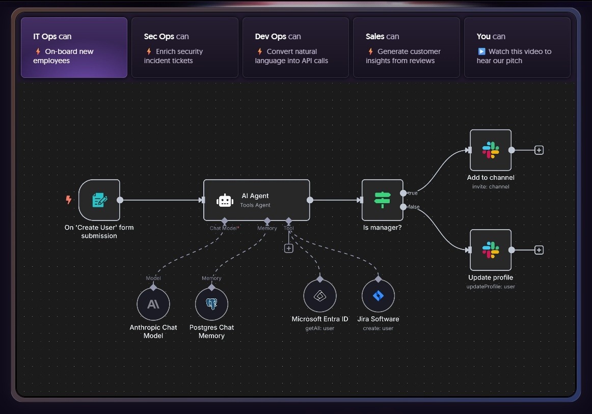 n8n workflow: an AI agent connected to Anthropic, a Postgres memory, Microsoft Entra ID and Jira that onboards new employees and posts to Slack.