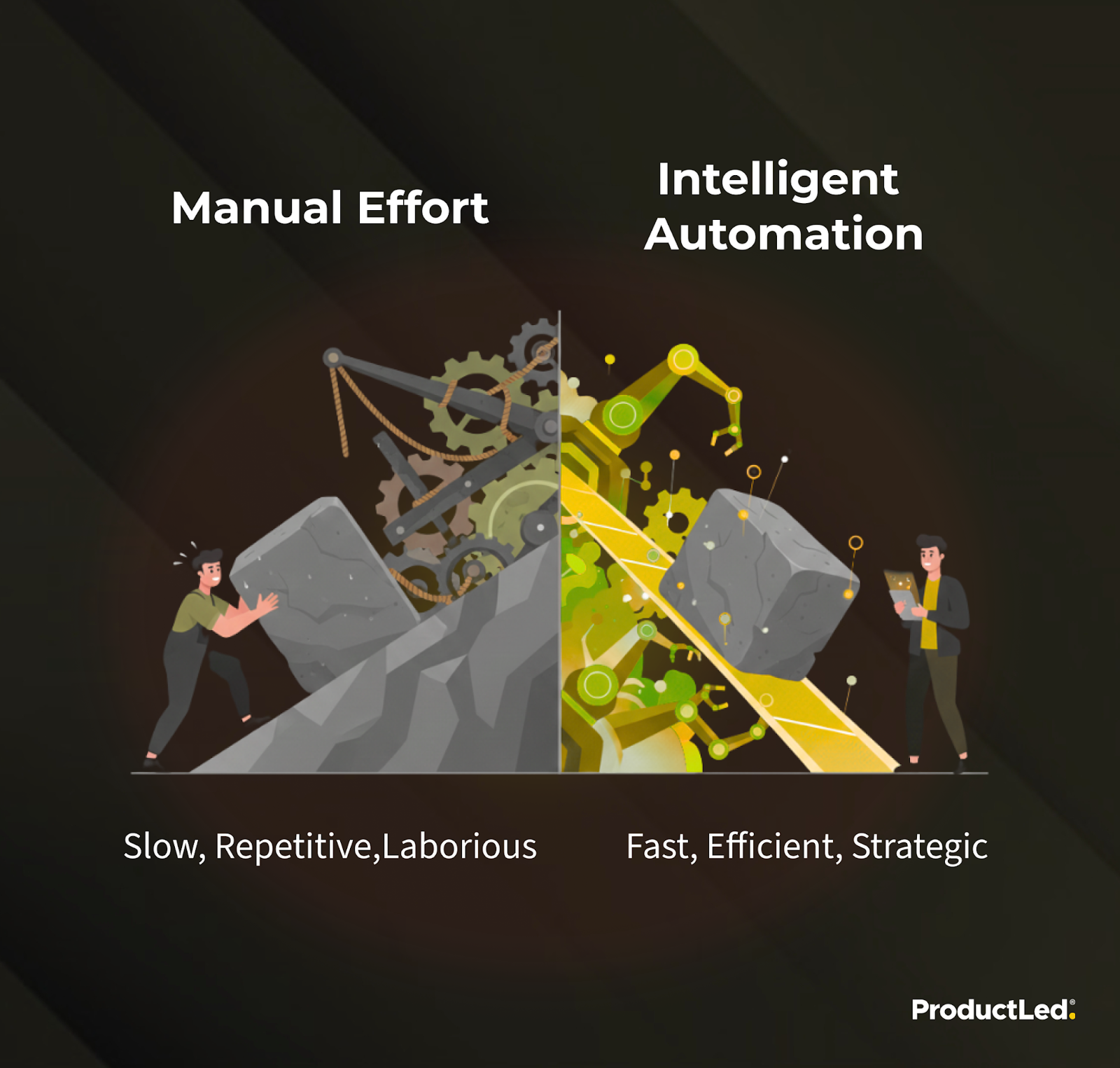 Illustration: manual effort is slow, repetitive and laborious; intelligent automation is fast, efficient and strategic.
