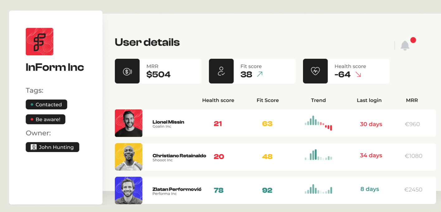 Mock dashboard for InForm Inc showing user details: MRR $504, fit score 38 and health score -64, with three users and their health scores, trends and last logins.