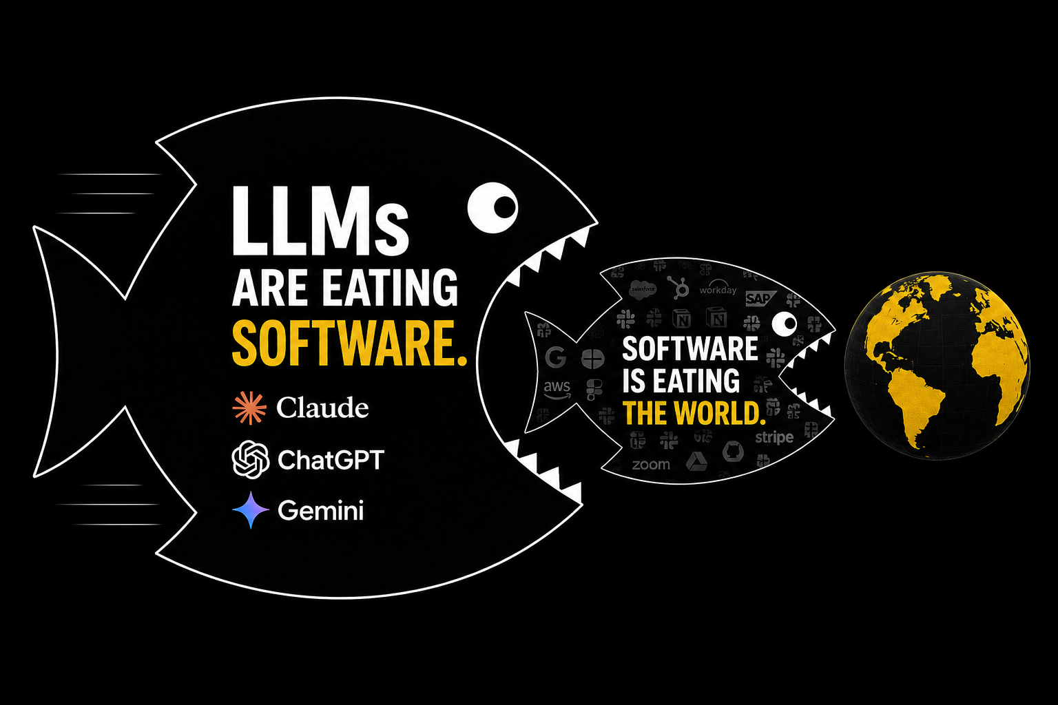 LLMs Are Eating Software: How to Keep Your SaaS Worth Paying For | ProductLed