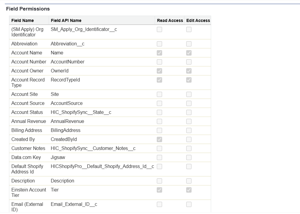 Screenshot of Salesforce Field Permissions showing field-level read and edit access settings for Account fields.