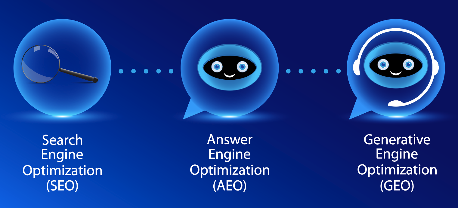 How AEO and GEO Are Redefining Digital Marketing—and How It Affects You