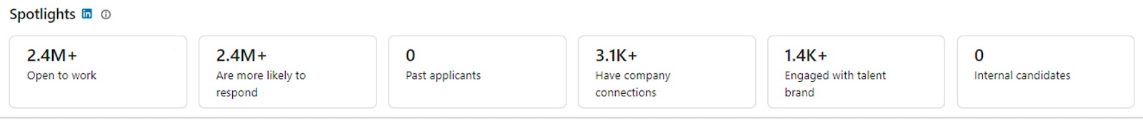 LinkedIn Recruiter Spotlights indicators